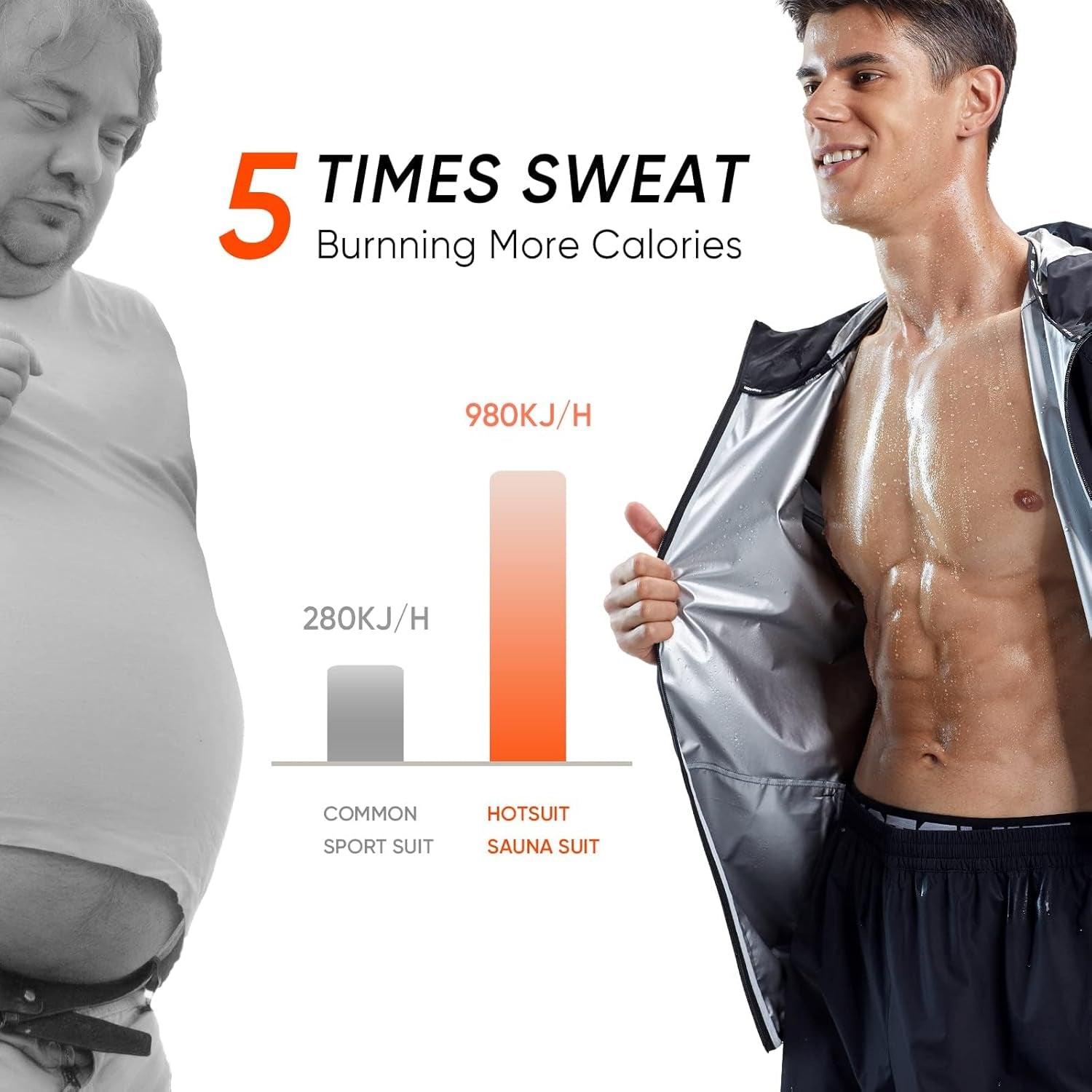 MotionFit Men’s Sauna Suit – Weight Loss Set